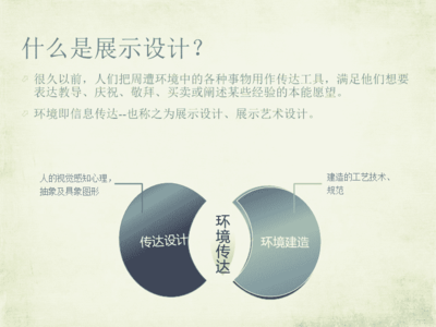 展示设计专业介绍专题讲座PPT