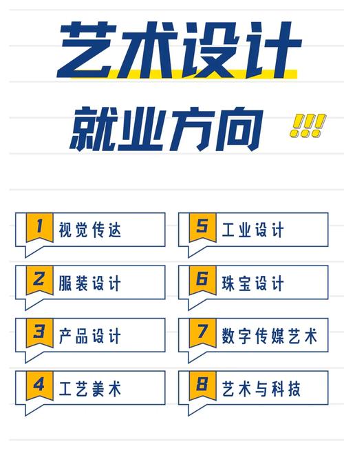 艺术设计专业毕业生的7大职业方向